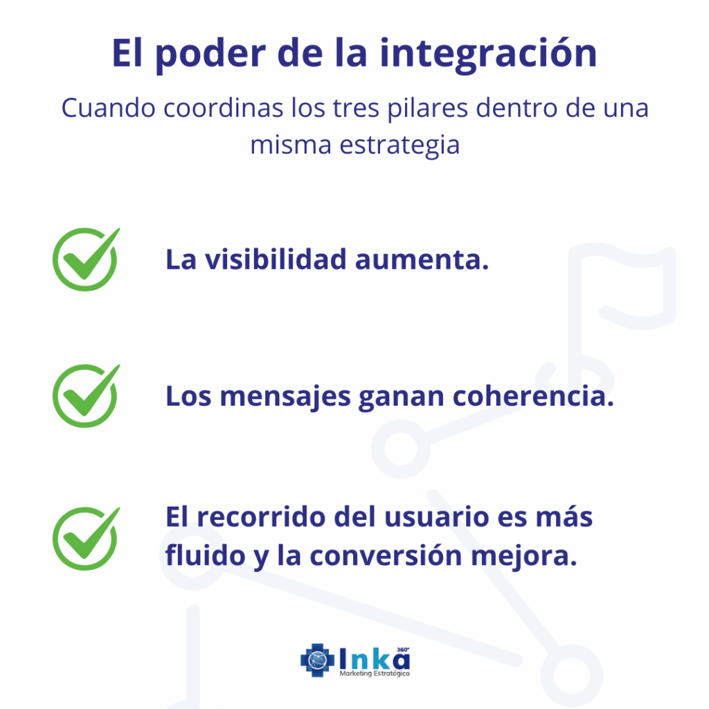 integrar seo sem y redes sociales