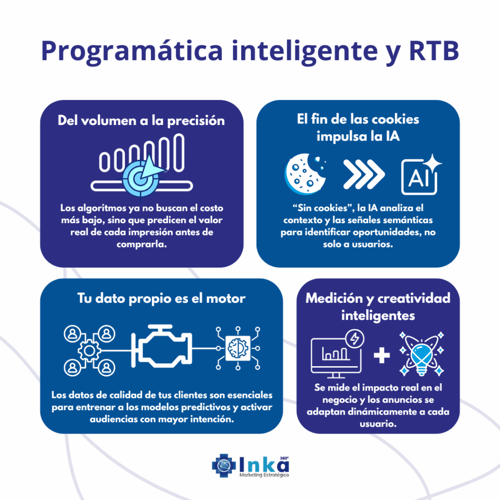 programática inteligente