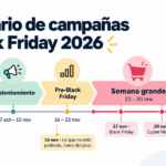 Calendario de campañas de Black Friday 2026 con cinco fases, de la preparación técnica al cierre del 1 al 8 de diciembre